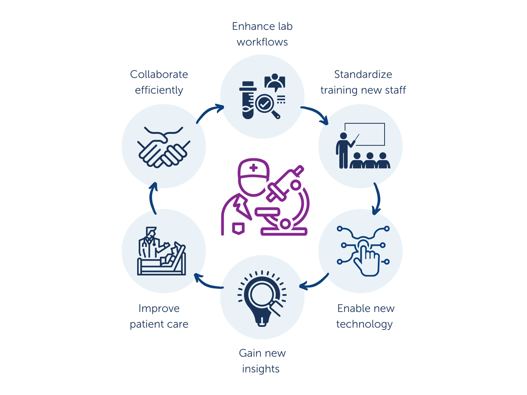 A Road Map to Digital Pathology Workflow Implementation